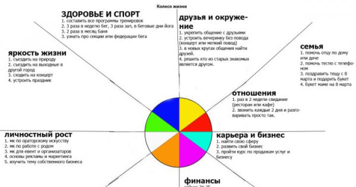 Экстремальный тайм-менеджмент Жизнь по жесткому тайм-менеджменту