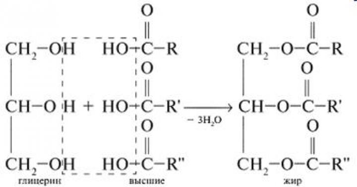 Метанол б глицерин в уксусная кислота. Реакция этерификации пальмитиновой кислоты. Этиленгликоль и пальмитиновая кислота. Реакция этерификации глицерина и пальмитиновой кислоты. Глицерин и пальмитиновая кислота реакция.