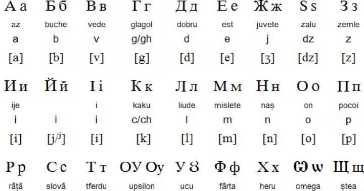 Молдова язык алфавит. Молдавский язык учить с нуля. Африканский язык алфавит. Африкаанс язык алфавит. Переводчик на румынский язык